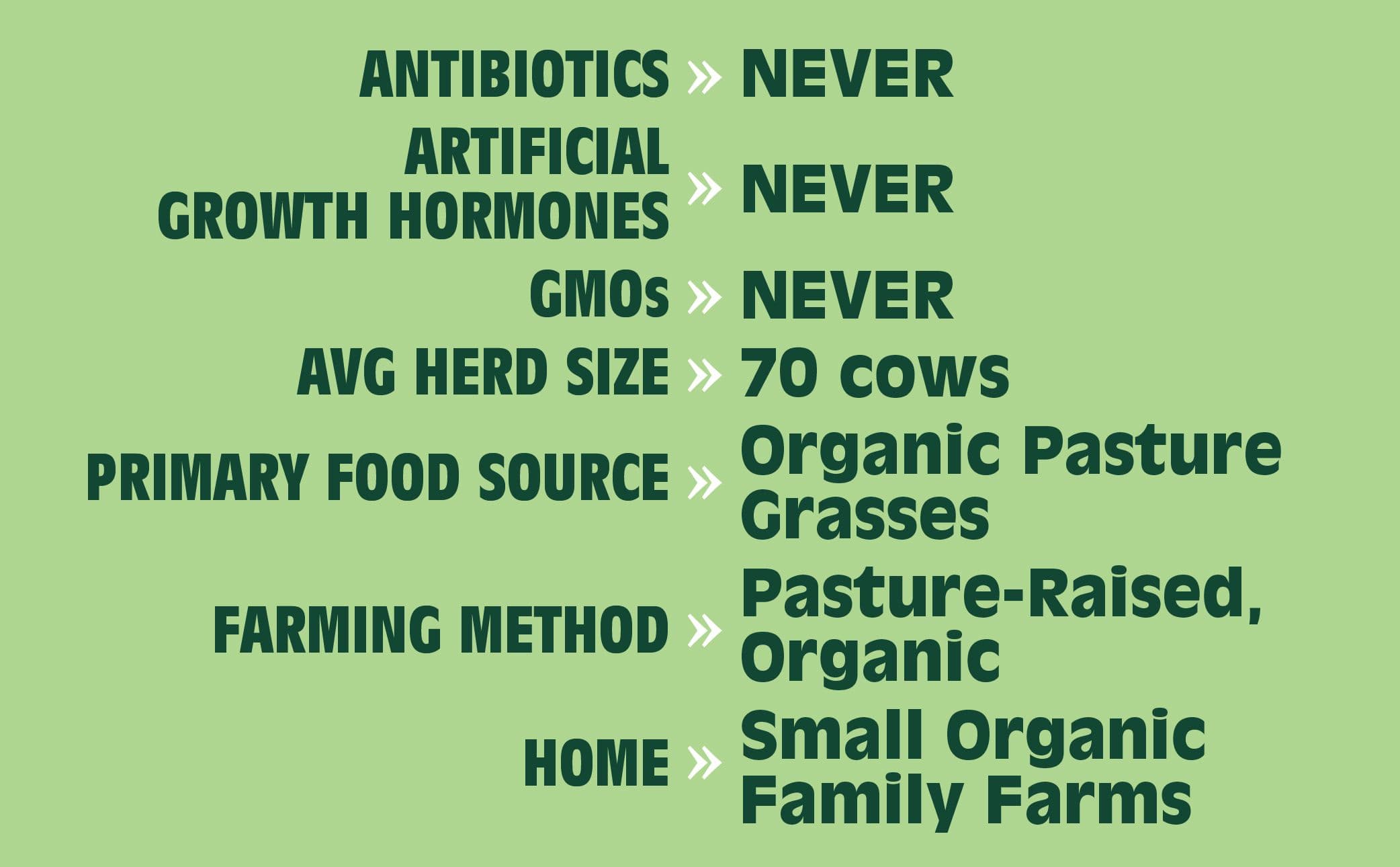 A graphic of different stats about Organic Valley cows